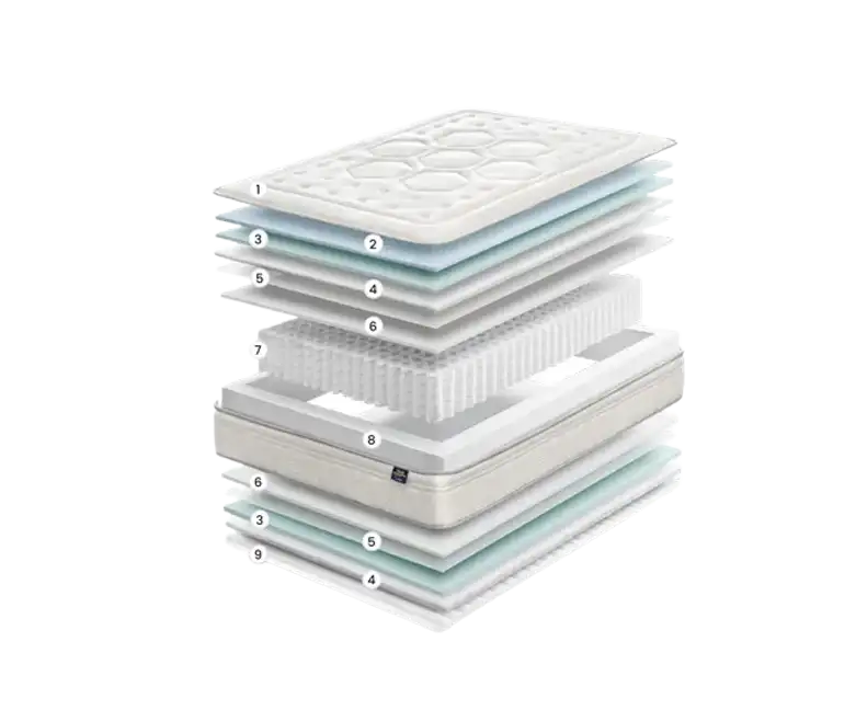 Cấu trúc 9 lớp đệm Gomarco Moon Spring Firm